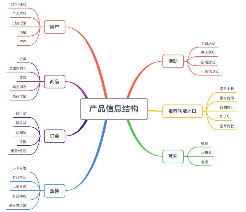 2025年中国农机具行业产业链、重点企业分析及投资战略